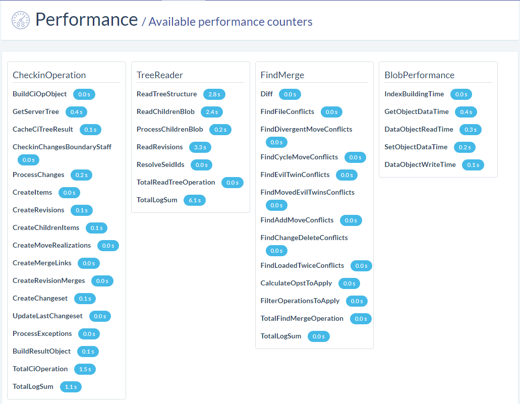Monitor - Performance counters