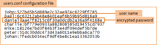 users.conf file format