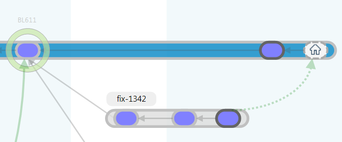 Status after merge before ci