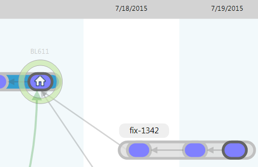 Status prior to cli merge on main