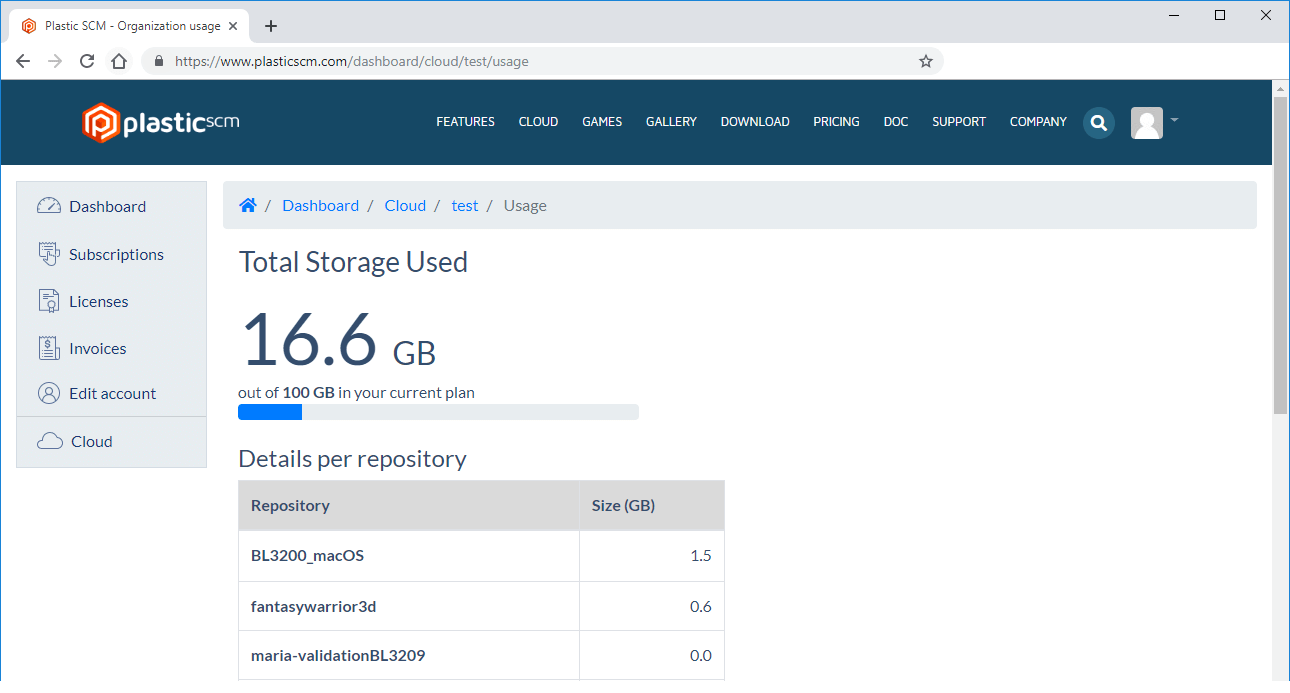 Cloud organization - Details