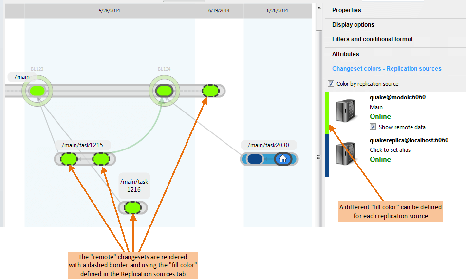 Remote changesets rendered on the branch explorer