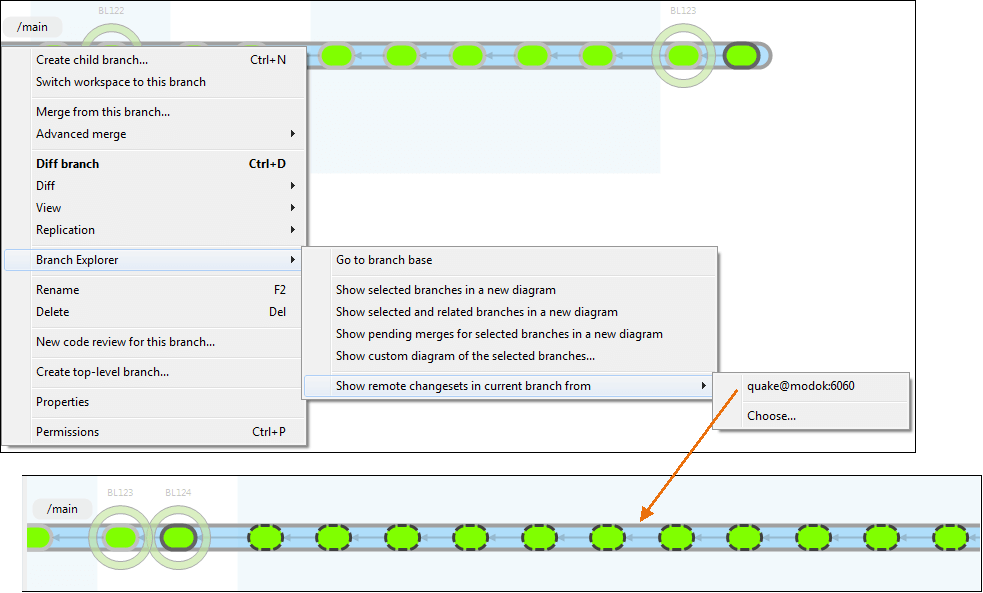 Single branch extended with remote information