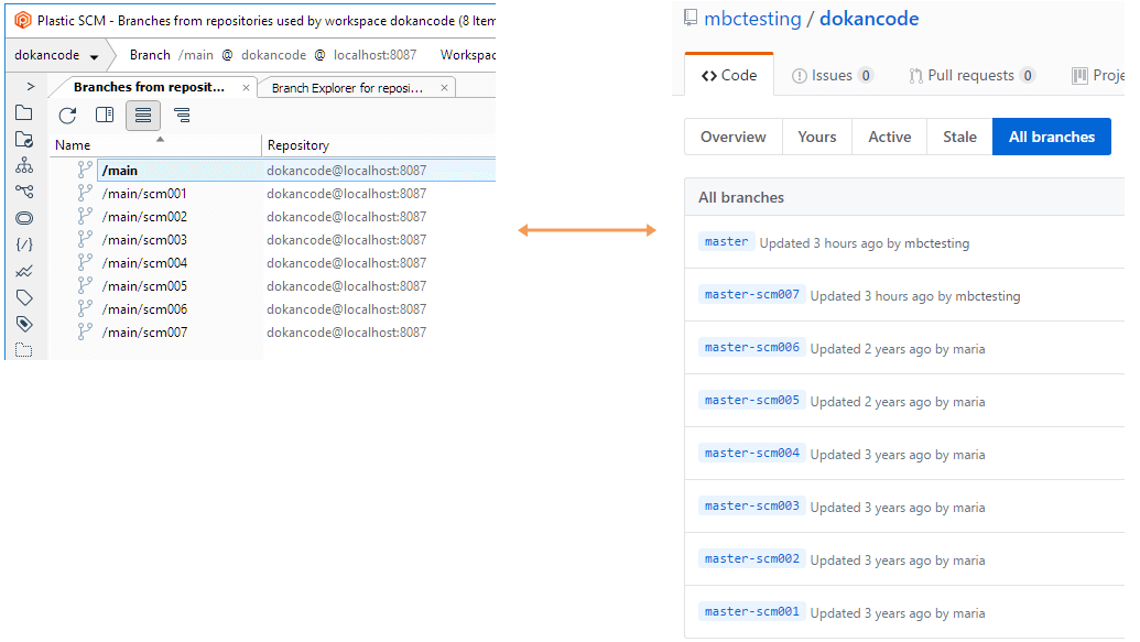 GitSync - Plastic and Git hierarchy