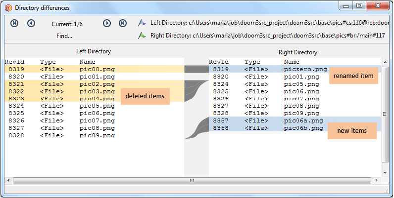 Comparing revisions of a directory