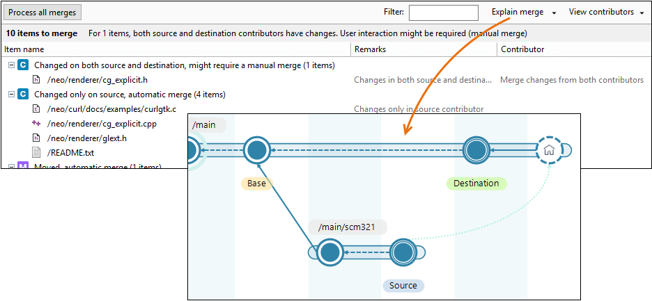 Merge contributors in Branch Explorer