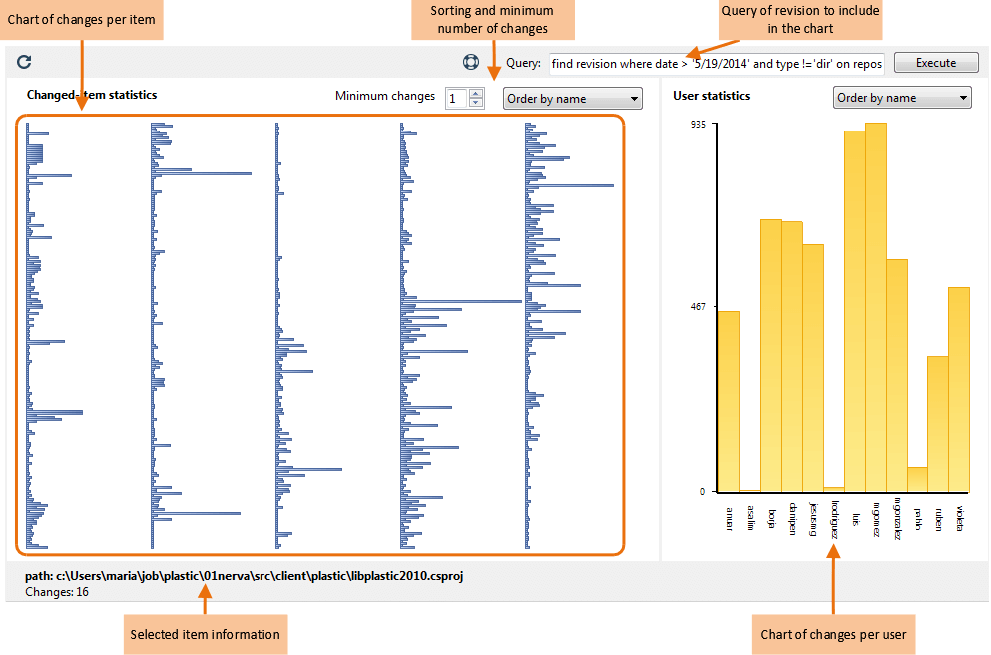 Change Statistics view