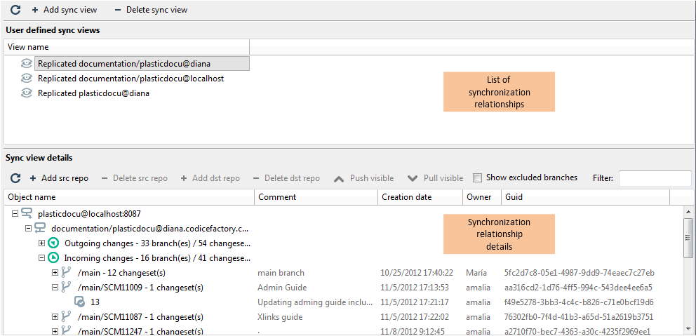The Sync Replication view