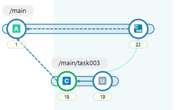 2D Revision Tree showing relevant changesets