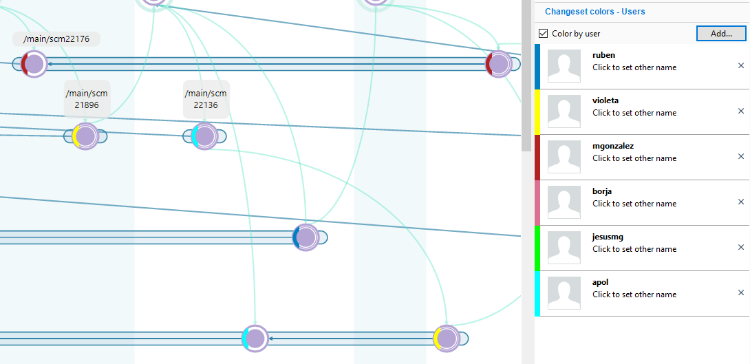 Changeset users in Branch Explorer