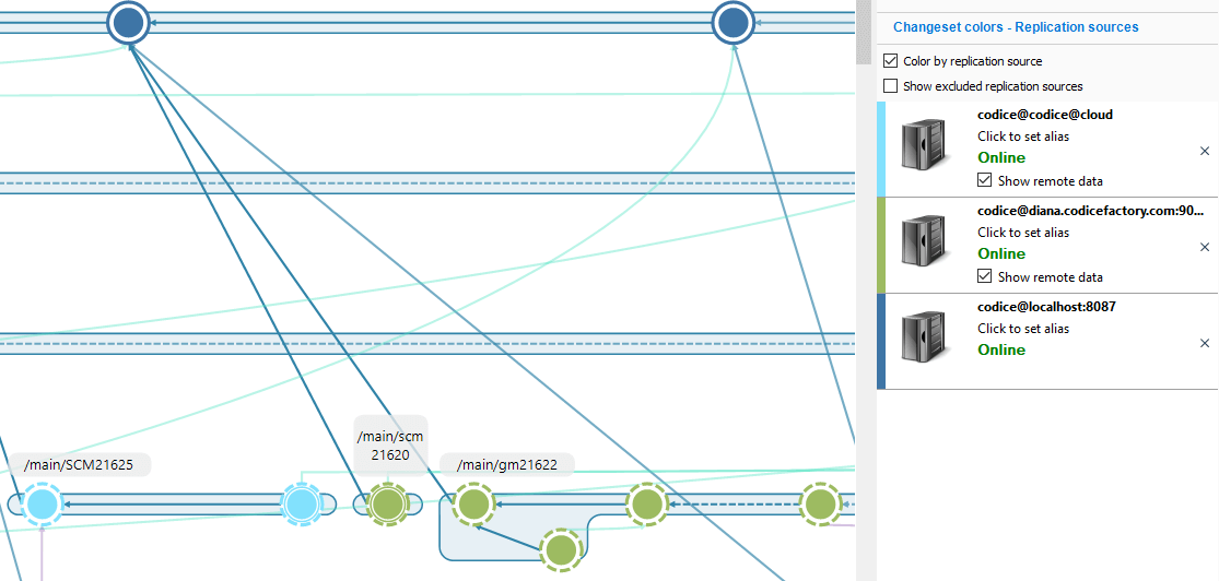 Changesets from remote repositories in the Branch Explorer