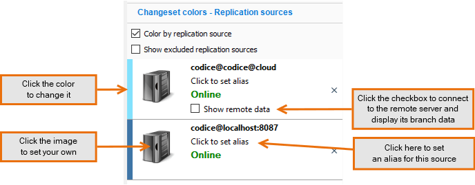 Customizing the replication source display