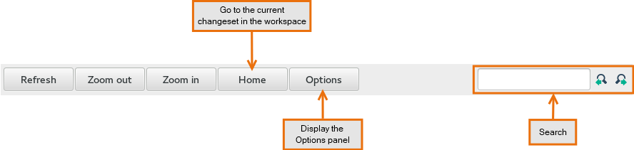 Plastic SCM GUI - Linux - Branch Explorer toolbar