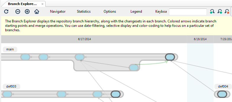 Branch