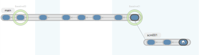 Branch Explorer