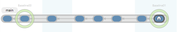 Branch Explorer