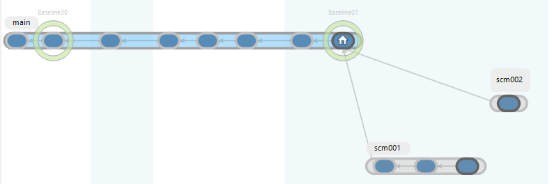 Branch explorer