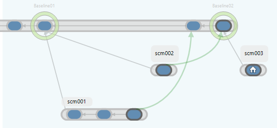 Branch Explorer
