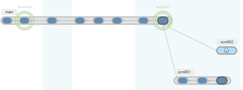 Branch Explorer