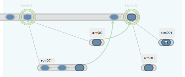 Branch Explorer