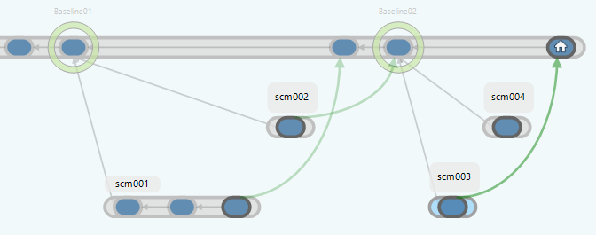 Branch Explorer