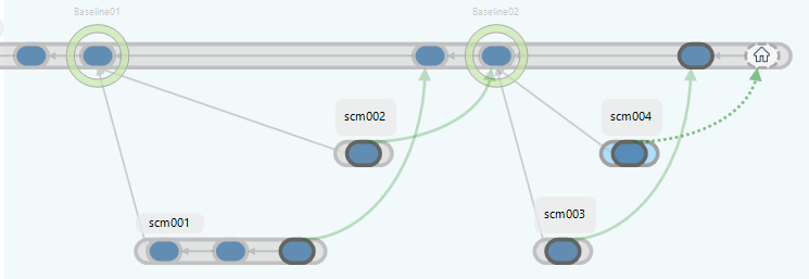 Branch Explorer: pending merge