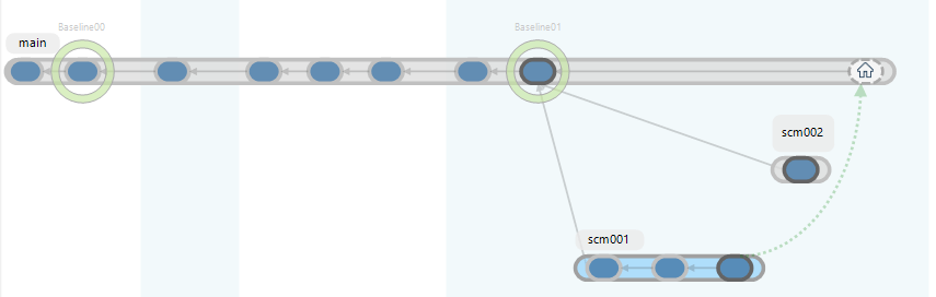Branch Explorer after merging