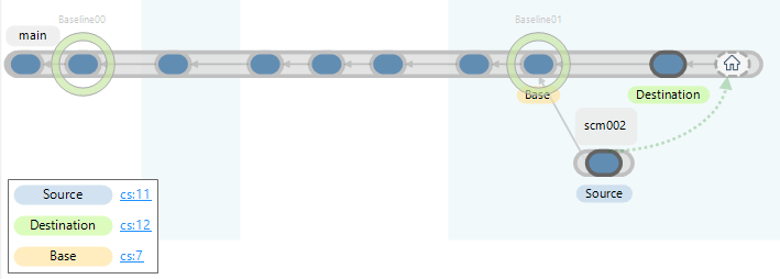 Merge Explanation