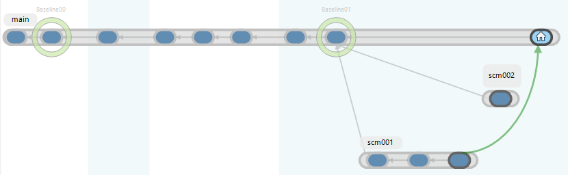 Branch Explorer