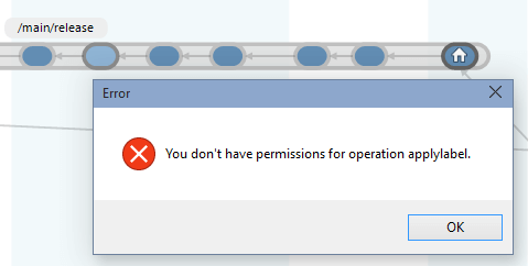Branch permissions - Read and view
