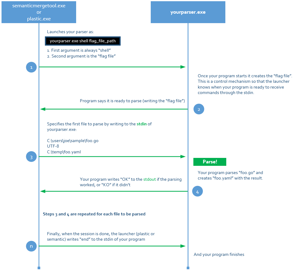 Sample parsing session