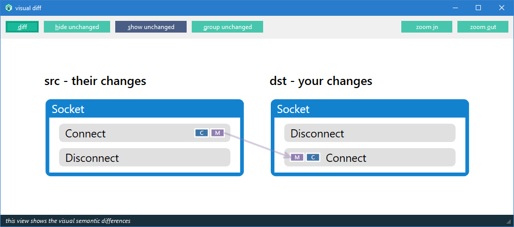 Initial sample inside Semantic - Visual Diff
