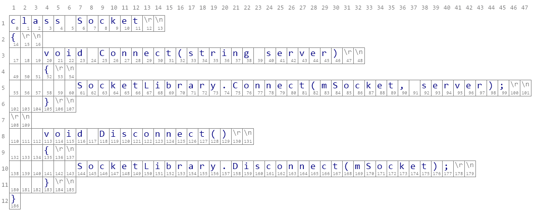 Source lines and chars