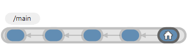 Changesets and their parents on a branch