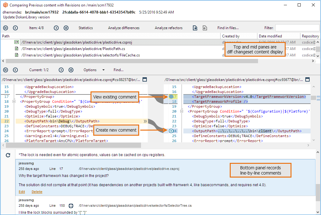 Code review for a changeset