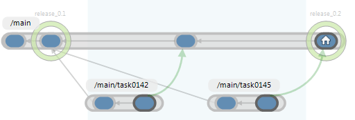 Label the result of all the tasks integrated to create the next baseline