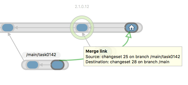 Plastic SCM GUI - macOS - Branch Explorer - Merge