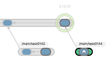 Plastic SCM GUI - macOS - Current changeset in branch