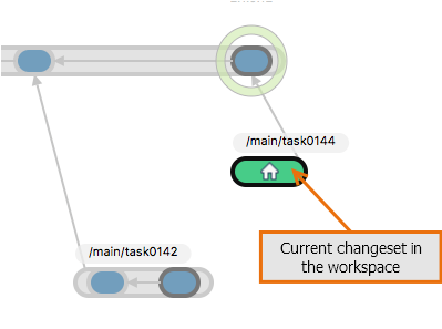 Plastic SCM GUI - macOS - Current changeset
