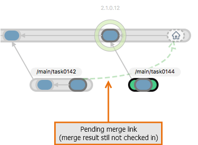 Plastic SCM GUI - macOS - Pending merge link