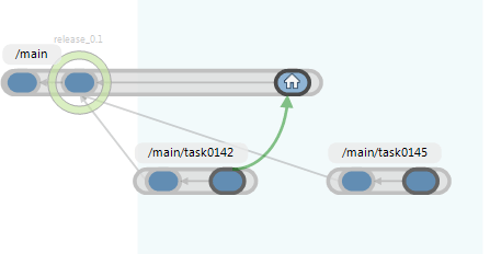 A task branch developed in parallel