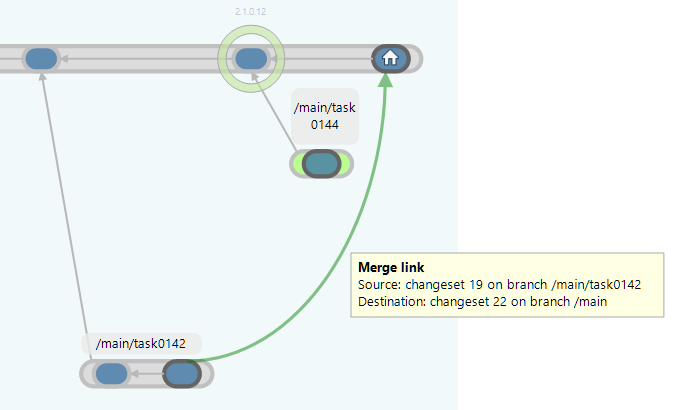 Plastic SCM GUI - Windows - Branch Explorer - Merge