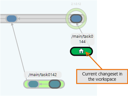 Plastic SCM GUI - Windows - Current changeset