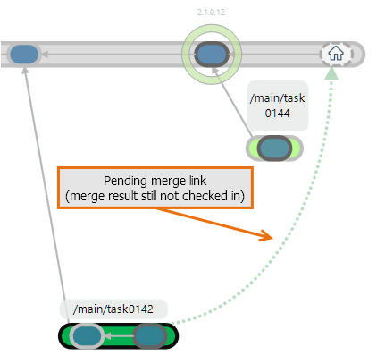 Plastic SCM GUI - Windows - Pending merge link