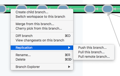 Plastic SCM GUI - macOS - Replication menu