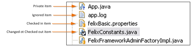 Indicating items' status