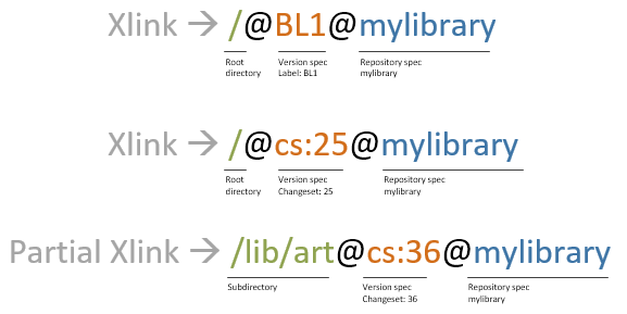 Xlink definition syntax sample