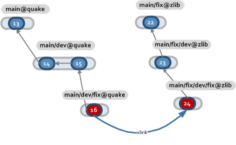 Complex case with expansion rules