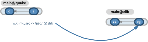 Standard Xlink creation