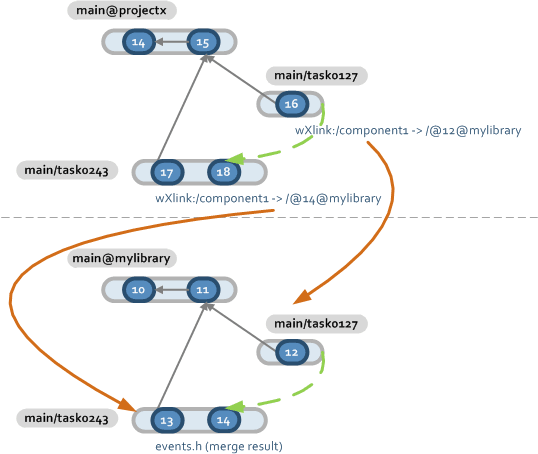 Merged branches in top-level and wXlinked repositories